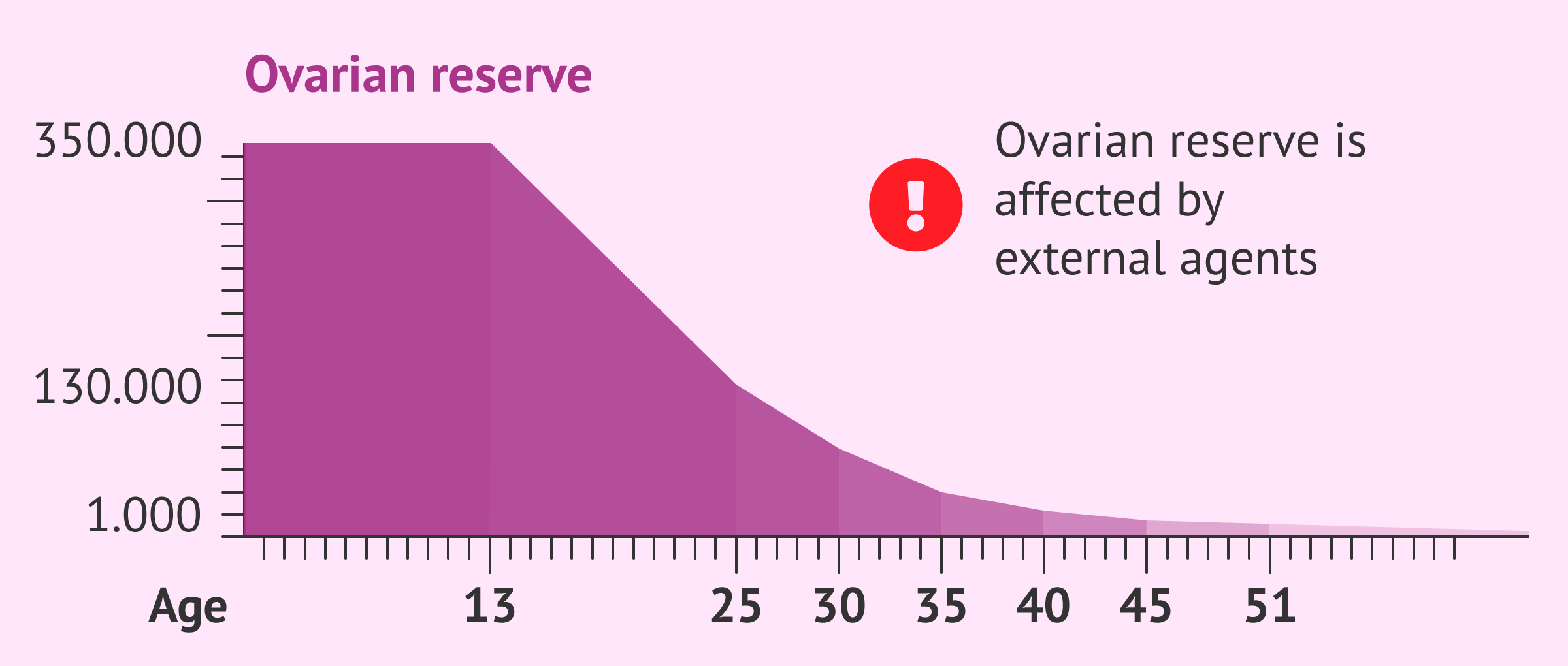 improve ovarian egg quality