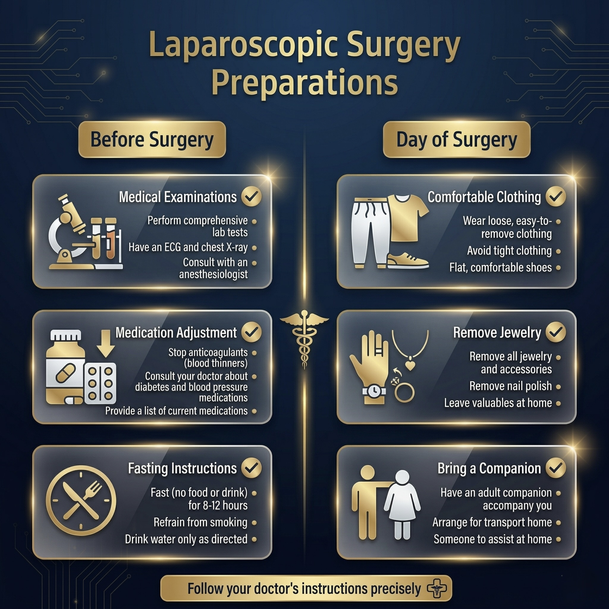 Preparations before Laparoscopy