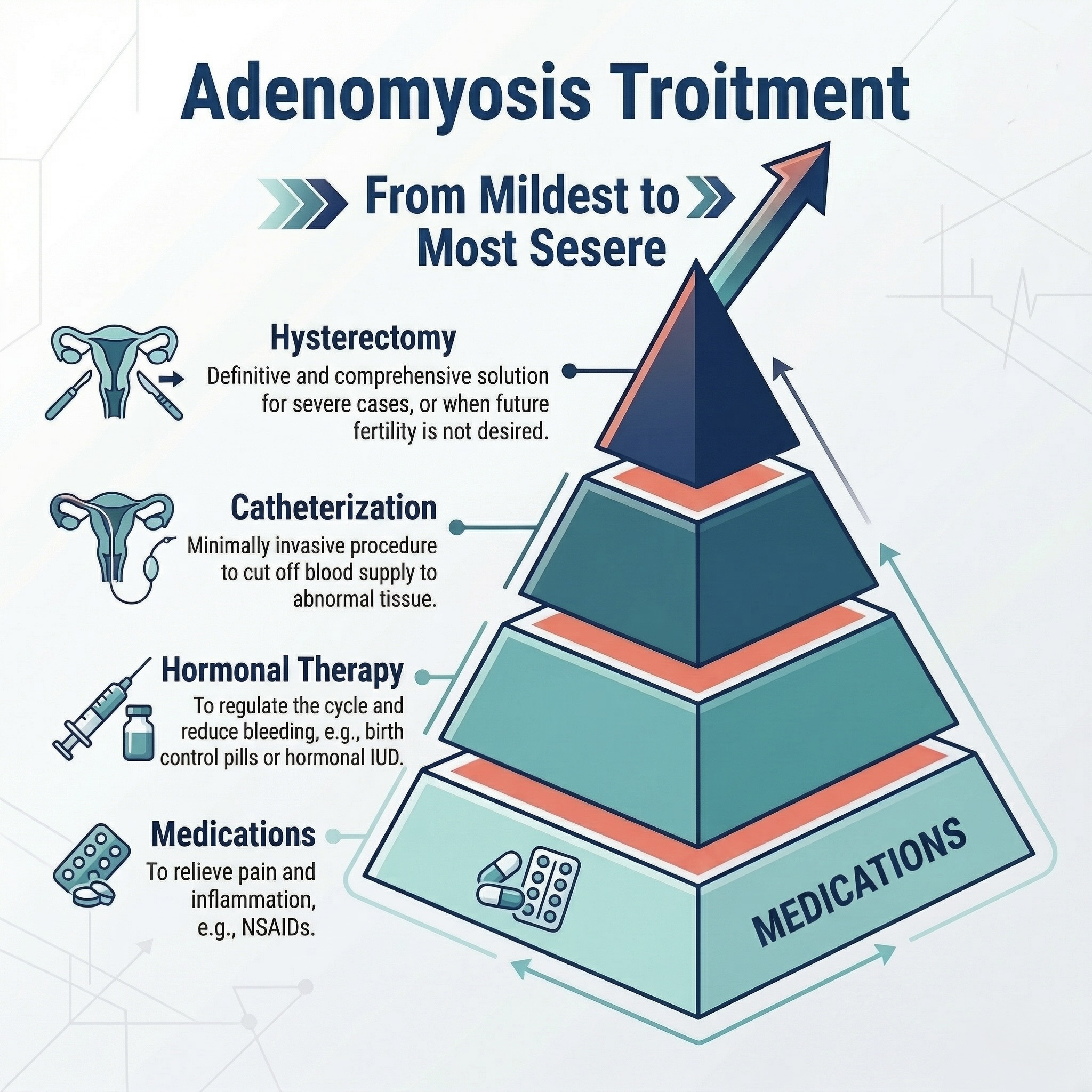 Adenomyosis Treatment Infographic