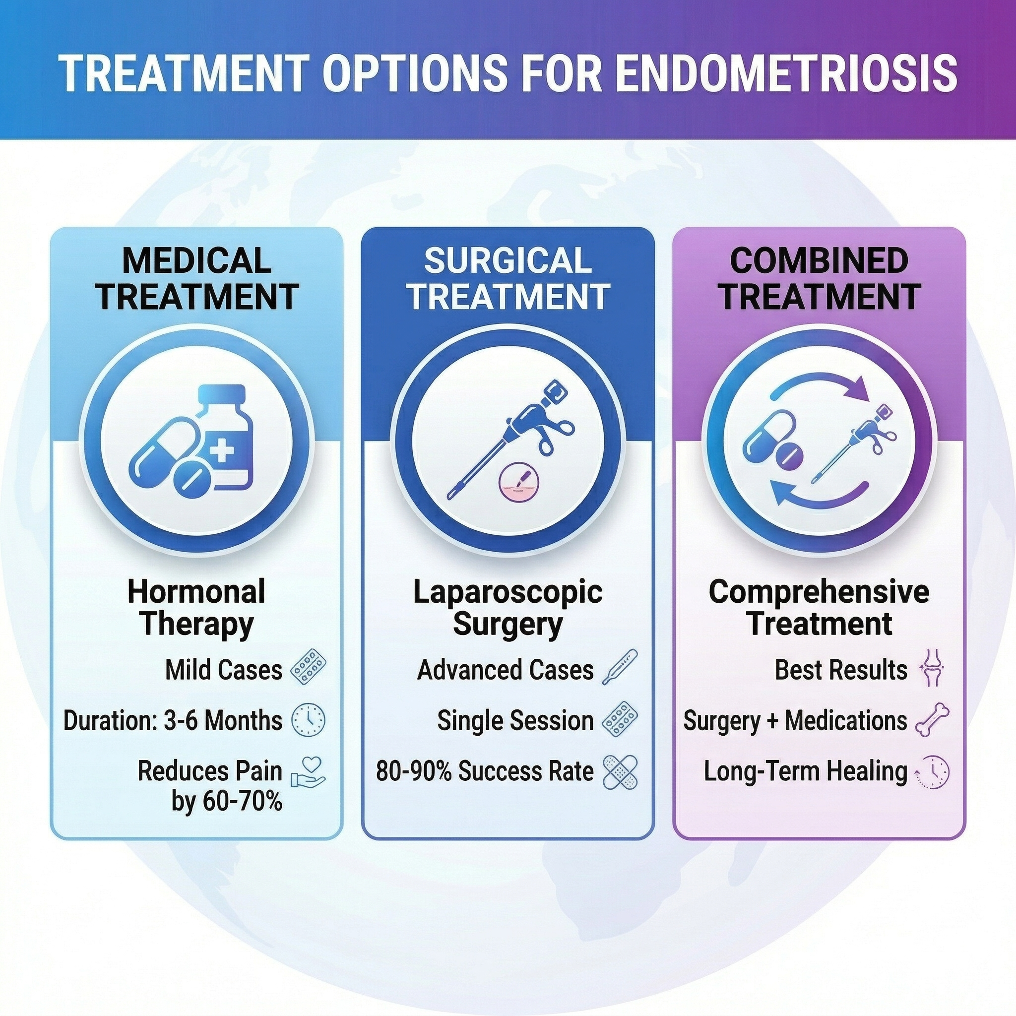 Endometriosis Treatment Options