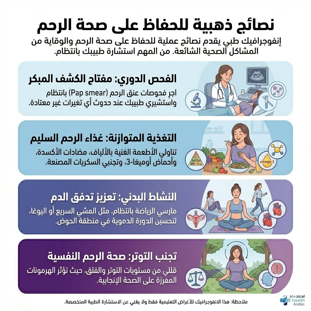 مراحل منظار الرحم وجدول التعافي - د. محمد السنيطي