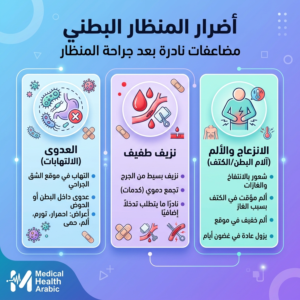 مضاعفات المنظار البطني النادرة - د. محمد السنيطي